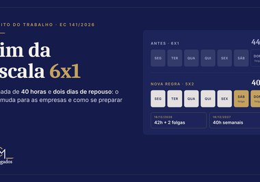 Fim da escala 6x1: o que muda para as empresas com a Emenda Constitucional nº 141/2026